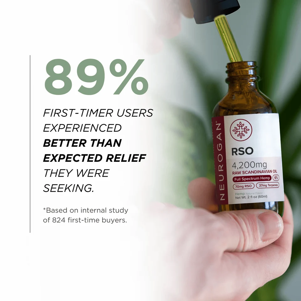 Results-FS-RSO-4200mg-2oz_b2591f0f-9b2b-4505-be42-f84b551c8e9a_960x_crop_center | Calmly Rooted