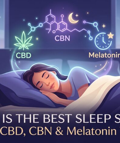 Illustration of a woman sleeping peacefully in bed with glowing icons representing a CBD, CBN, and Melatonin sleep stack.